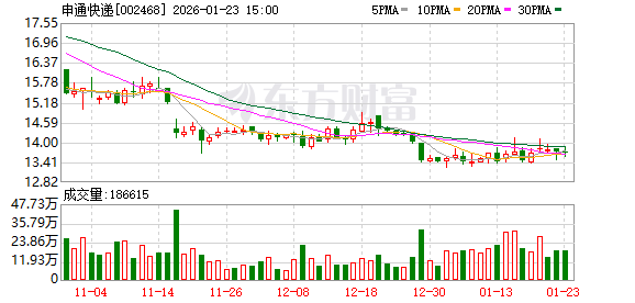 索要股权市值近2.8亿元！申通快递创始人被前夫起诉