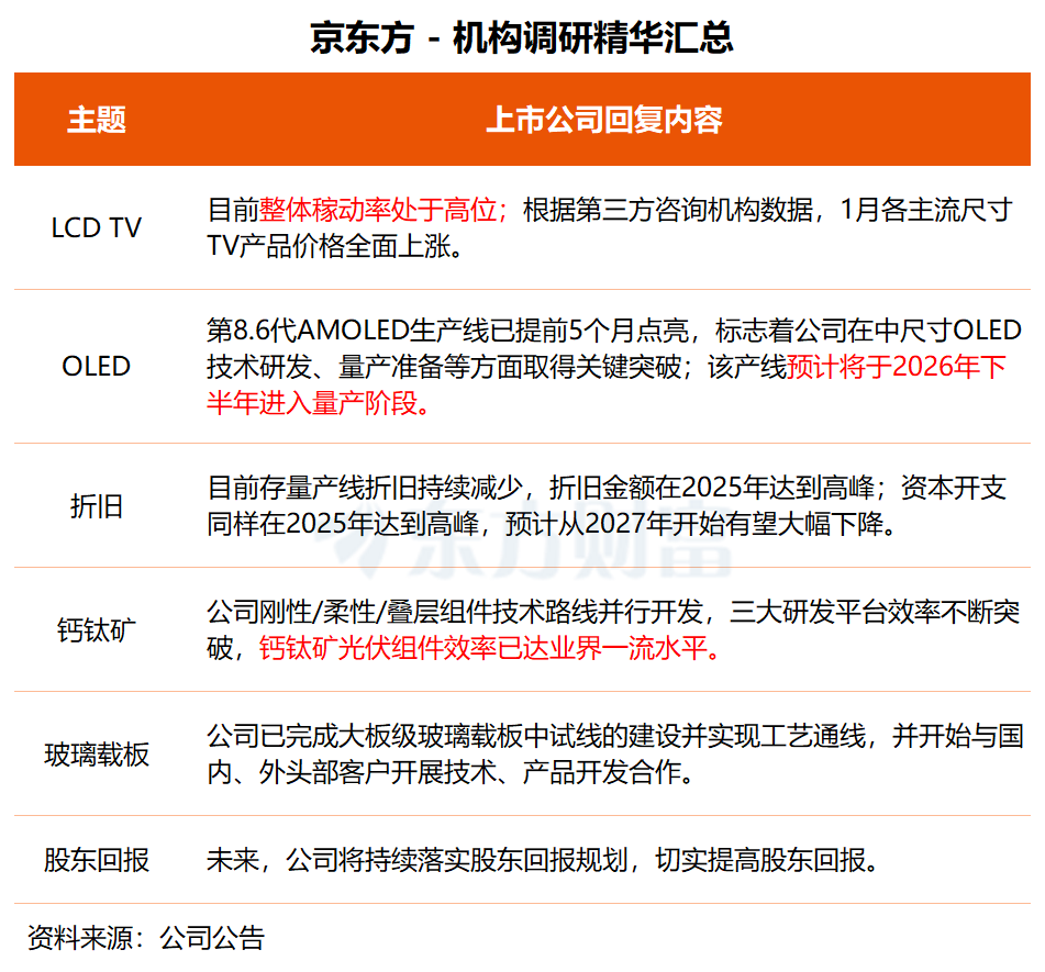 机构调研丨商业航天+人形机器人+特斯拉 这家公司已实现对头部民营火箭企业稳定、小批量产品交付