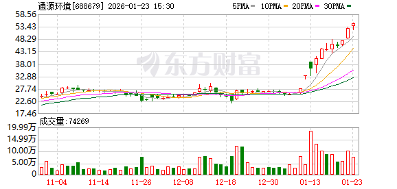 监管出手!18连板大牛股部分投资者被暂停交易!多只热门股突发公告!