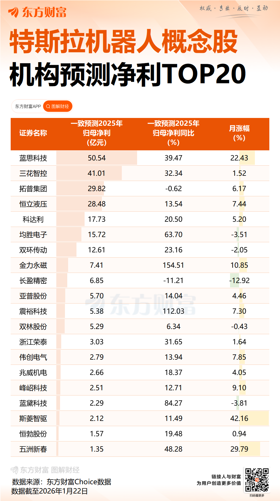 马斯克突袭达沃斯放预告:人形机器人或于明年年底前开卖