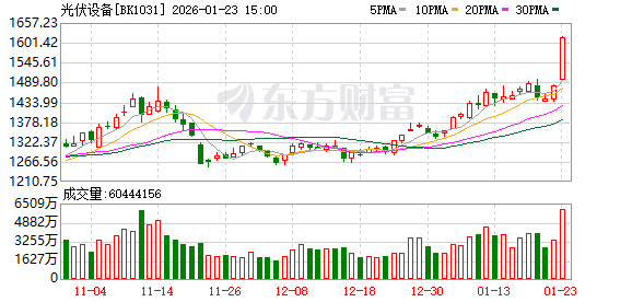 商业航天催生太空光伏新蓝海！杠杆资金提前埋伏这些股(名单)