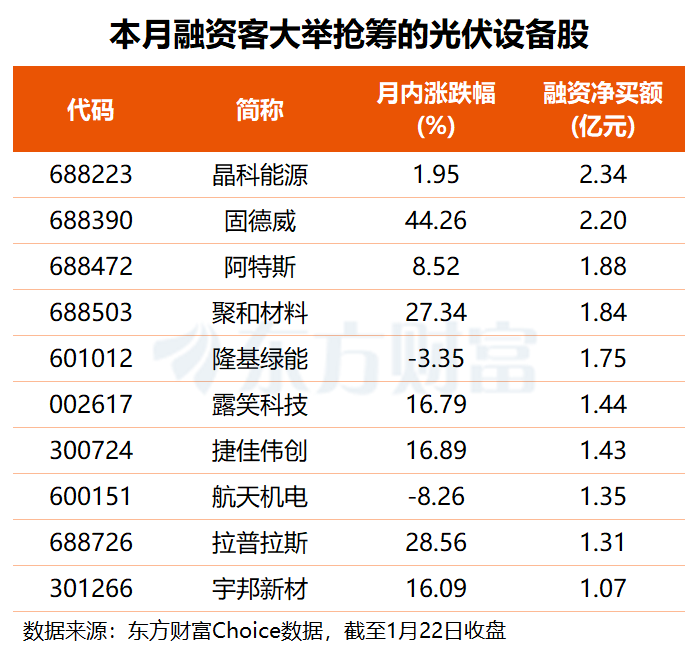 商业航天催生太空光伏新蓝海!杠杆资金提前埋伏这些股(名单)