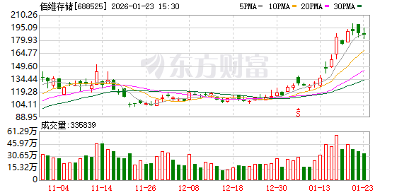 机构调研丨存储芯片+AI眼镜+半导体概念 这家公司是Meta眼镜国内主供 企业级存储已预量产出货