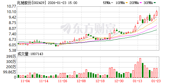 机构调研丨存储芯片+AI眼镜+半导体概念 这家公司是Meta眼镜国内主供 企业级存储已预量产出货