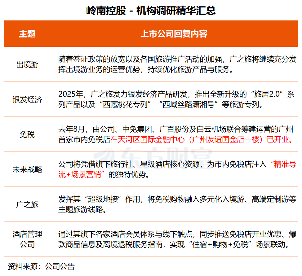 机构调研丨存储芯片+AI眼镜+半导体概念 这家公司是Meta眼镜国内主供 企业级存储已预量产出货