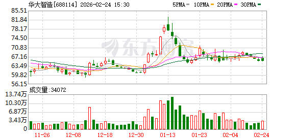 5000万美元出售CGI+扩围授权！华大智造与Swiss Rockets再度达成合作