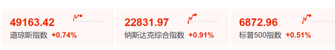 今夜 科技股集体暴涨了!