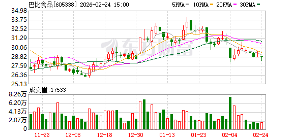2025年营收增长净利微降巴比食品近三年扣非归母净利润稳健增长