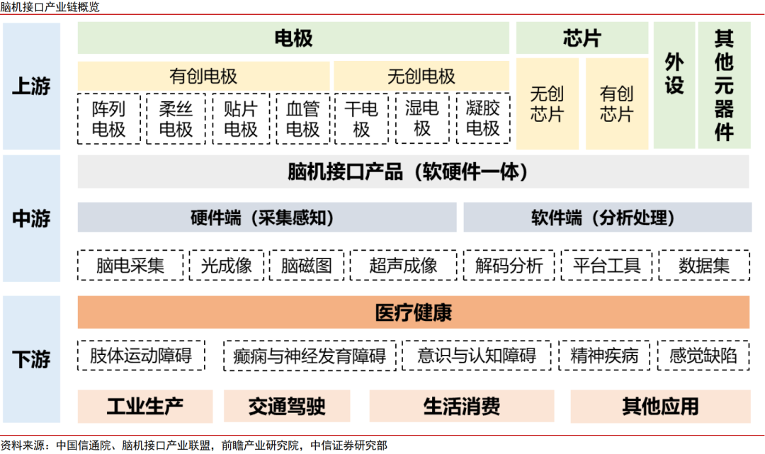 中信证券:国内脑机接口行业将迎来DeepSeek时刻