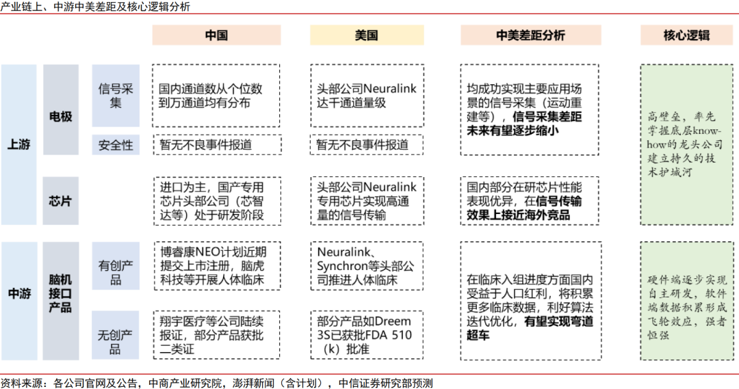 中信证券:国内脑机接口行业将迎来DeepSeek时刻