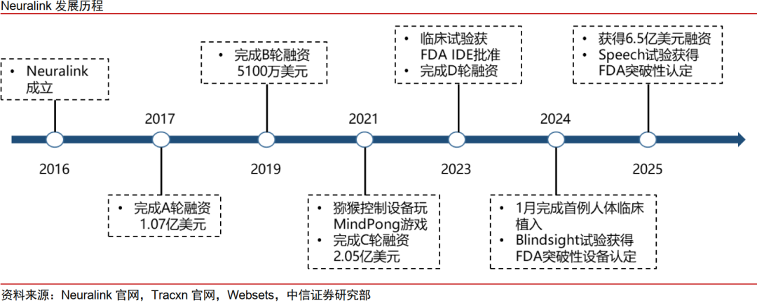 中信证券:国内脑机接口行业将迎来DeepSeek时刻