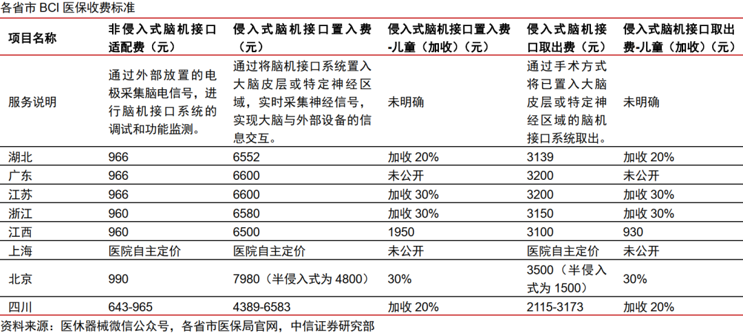 中信证券:国内脑机接口行业将迎来DeepSeek时刻