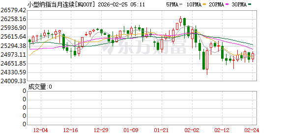 美股盘前:三大股指期货涨跌不一 Meta与AMD达成600亿美元战略盟约