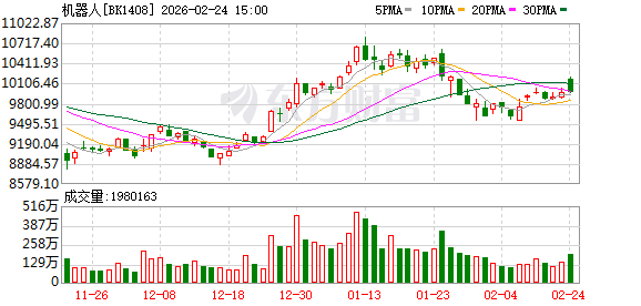 荣耀打响“第一枪”!手机厂商加速跨界机器人