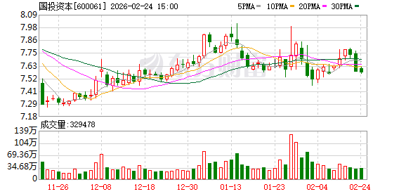 国投白银LOF最新公告:2月24日开市起至当日10:30停牌 基金赎回业务照常办理