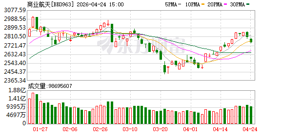 “商业航天第一股”争夺战白热化！进入“量产元年” 可回收技术破局在即！