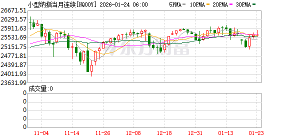 美股盘前:三大股指期货齐跌 美联储主席候选人面试全部结束