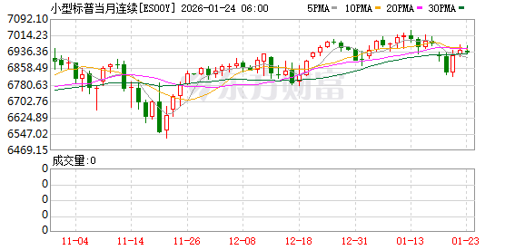 美股盘前:三大股指期货齐跌 美联储主席候选人面试全部结束