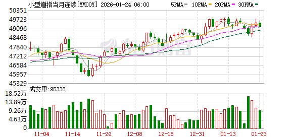 美股盘前:三大股指期货齐跌 美联储主席候选人面试全部结束