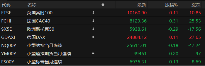 美股盘前:三大股指期货齐跌 美联储主席候选人面试全部结束