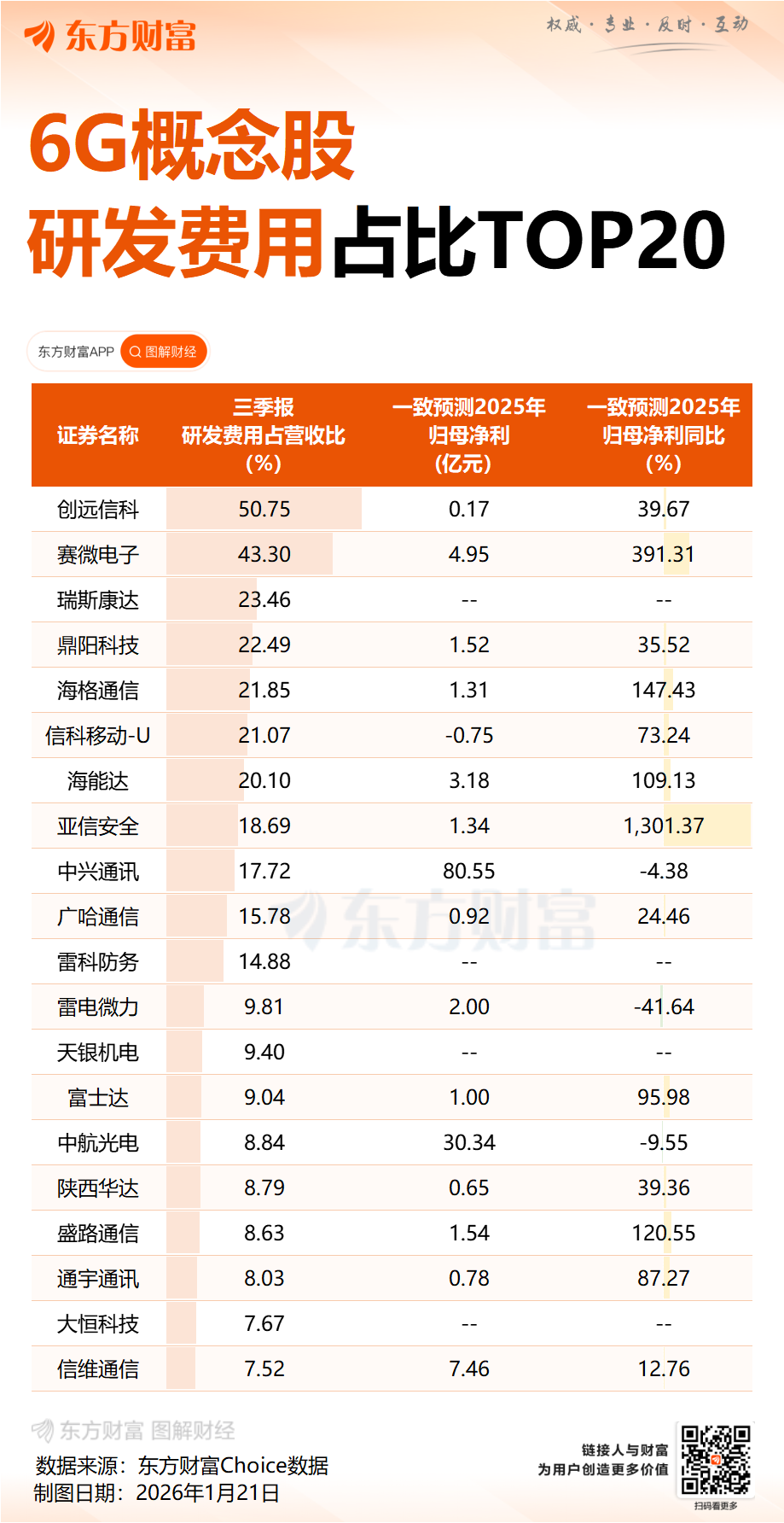 我国已启动第二阶段6G技术试验
