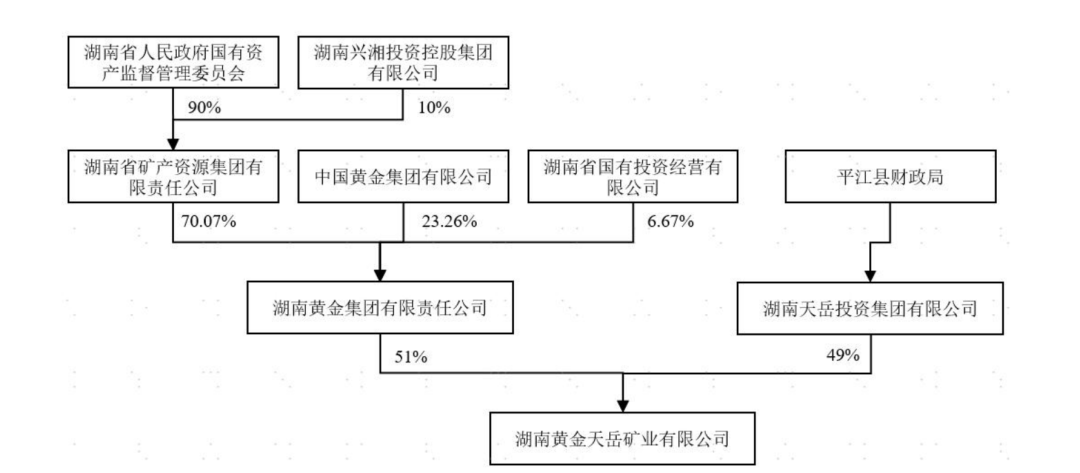 6000亿元金矿新动向!002155,周一复牌