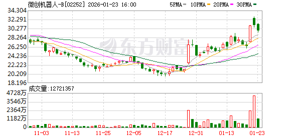 涨超16%!利好传来!机器人概念股集体异动