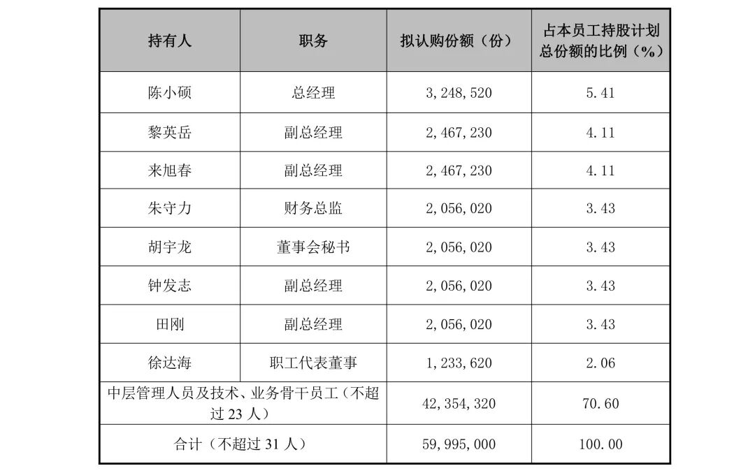 先减持再低价认购 长盈精密高管“神操作”