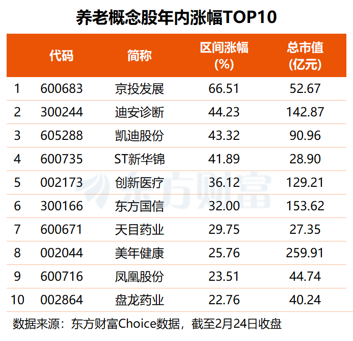 国常会部署释放银发消费需求 多只概念股业绩有望高增长(名单)