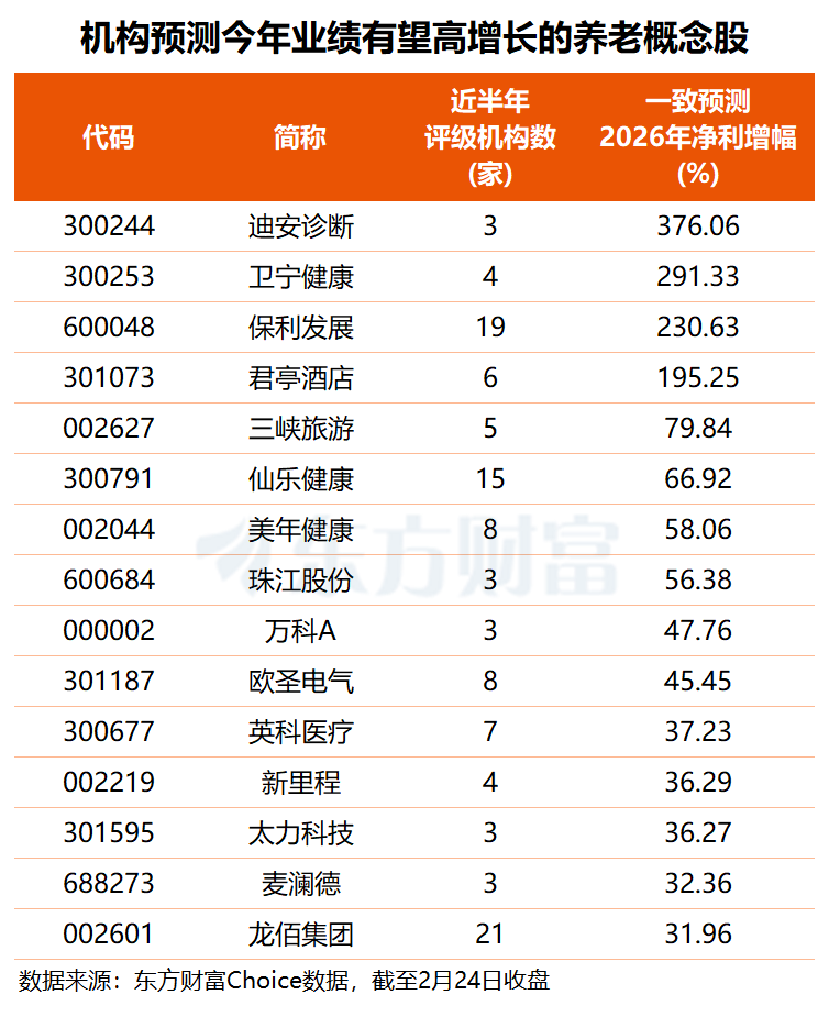 国常会部署释放银发消费需求 多只概念股业绩有望高增长(名单)