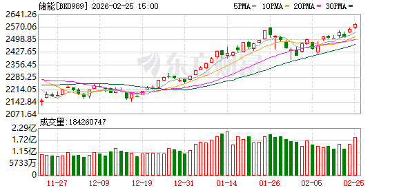 重大突破!科技巨头最新宣布!热门赛道突传两大重磅!