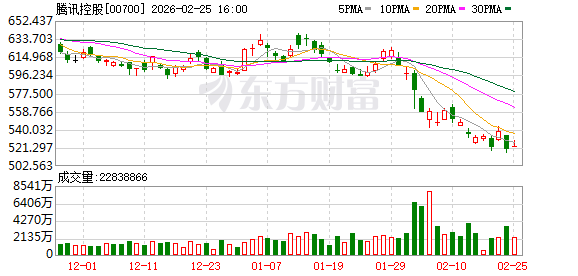 红包大战退潮!2026年春节AI“排位赛”大洗牌:元宝一度掉出前二十 豆包与千问的“拉锯战”才刚刚开始