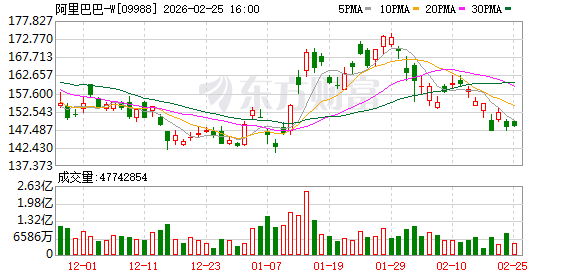 红包大战退潮!2026年春节AI“排位赛”大洗牌:元宝一度掉出前二十 豆包与千问的“拉锯战”才刚刚开始