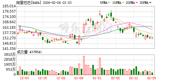 红包大战退潮!2026年春节AI“排位赛”大洗牌:元宝一度掉出前二十 豆包与千问的“拉锯战”才刚刚开始
