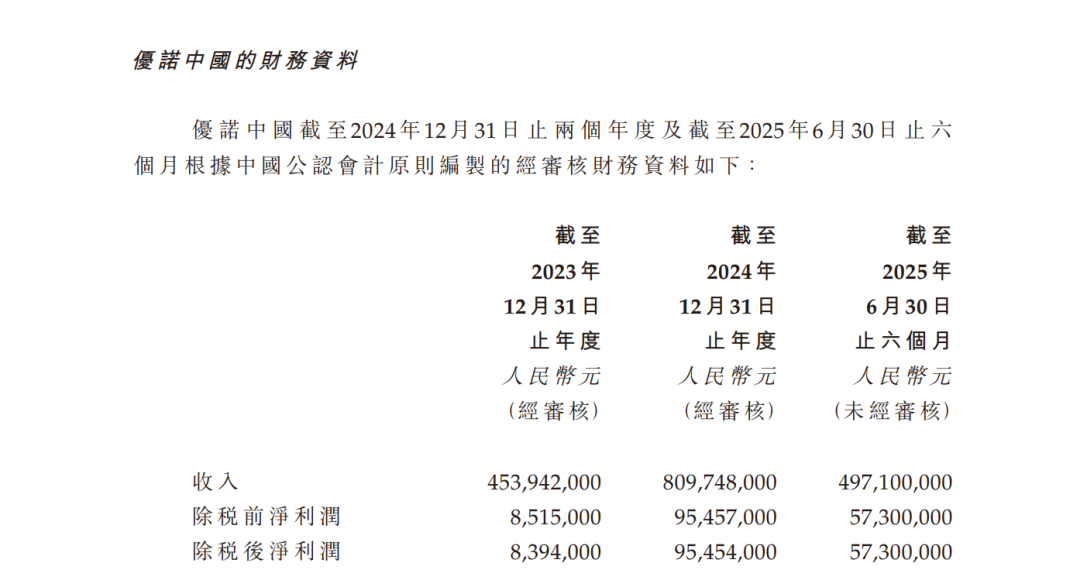 15.65亿元 优诺中国完成易主