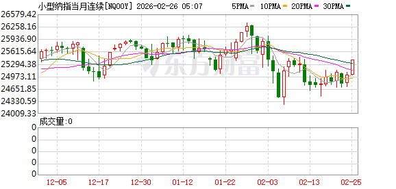 美股盘前:三大股指期货齐涨 加密货币概念股普涨 市场静待英伟达财报