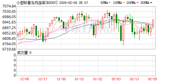 美股盘前:三大股指期货齐涨 加密货币概念股普涨 市场静待英伟达财报
