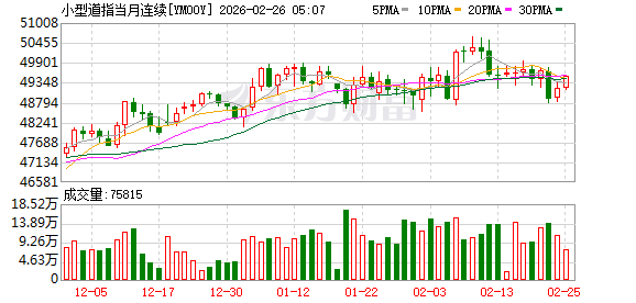 美股盘前:三大股指期货齐涨 加密货币概念股普涨 市场静待英伟达财报