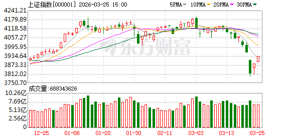A股终于反弹了 成色如何?明天能继续吗?