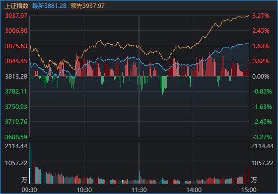 A股终于反弹了 成色如何?明天能继续吗?