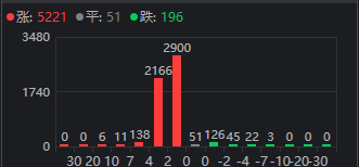 A股终于反弹了 成色如何?明天能继续吗?