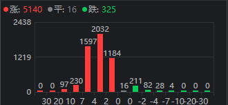 A股终于反弹了 成色如何?明天能继续吗?