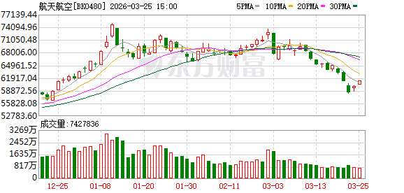 NASA战略大转向:放弃绕月空间站 200亿美元押注月球基地