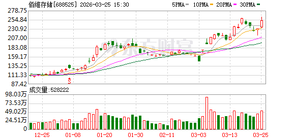 佰维存储签下15亿美元采购大单 向神秘“存储原厂”锁定未来两年晶圆供应