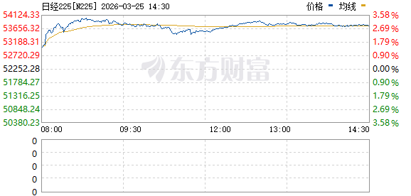 刚刚全线拉升!伊朗传来新消息!