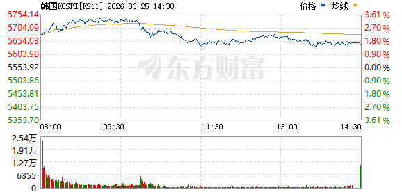 刚刚全线拉升!伊朗传来新消息!