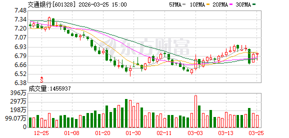 业内首家!交通银行拟申请撤销私人银行专营机构牌照 已持牌经营13年