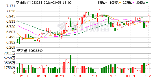 业内首家!交通银行拟申请撤销私人银行专营机构牌照 已持牌经营13年