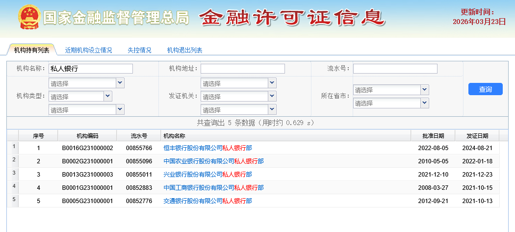 业内首家!交通银行拟申请撤销私人银行专营机构牌照 已持牌经营13年
