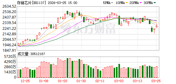 “七巨头”集体熄火!华尔街惊呼:AI最大赢家已换人